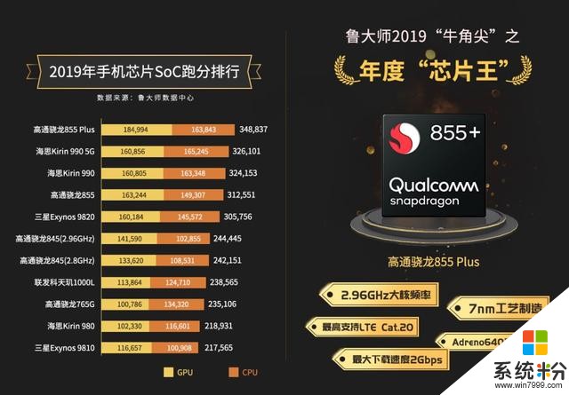 魯大師2019年度手機性能、芯片、AI性能以及流暢排行榜：這些榜單你怎麼看？(4)