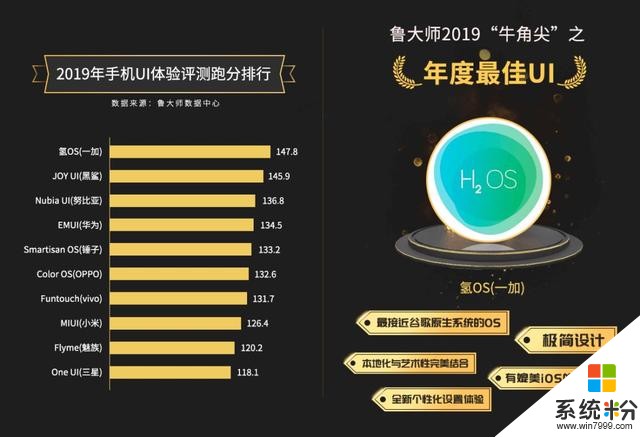 魯大師2019年度手機性能、芯片、AI性能以及流暢排行榜：這些榜單你怎麼看？(13)