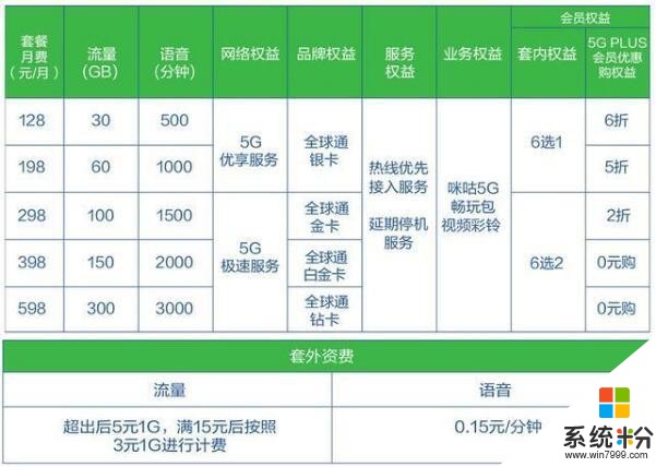 暴風雨前的最後一絲靜謐，2020年5G手機發展會呈現何種局麵？(10)