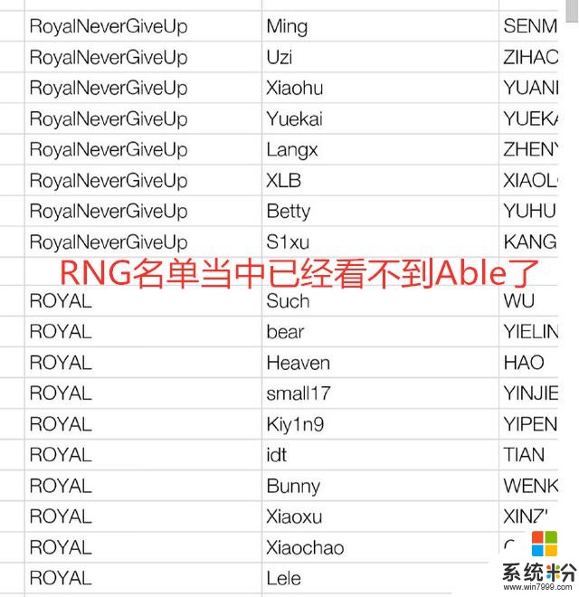 走A怪挂机惹怒RNG？管理层强势出手踢出队伍，网友：干的漂亮(2)