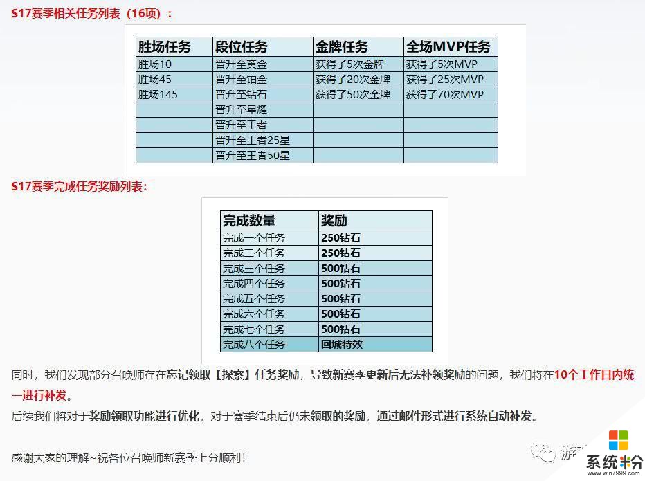 王者荣耀：天美补发3000钻石和回城特效，只限S17赛季达标玩家(4)