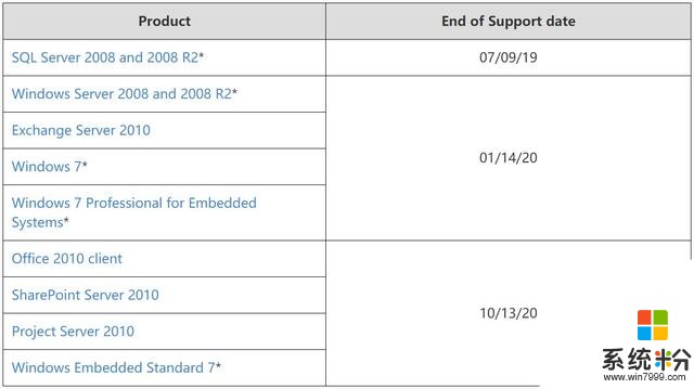 2020年，那些“寿命终止”的微软产品(1)