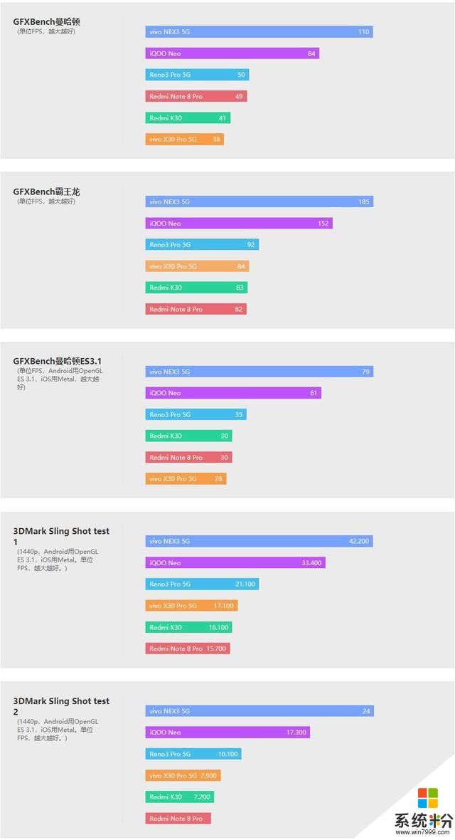 三星Exynos980首秀+60倍超級變焦，vivoX30Pro5G體驗(36)