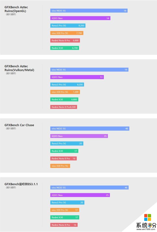 三星Exynos980首秀+60倍超级变焦，vivoX30Pro5G体验(37)