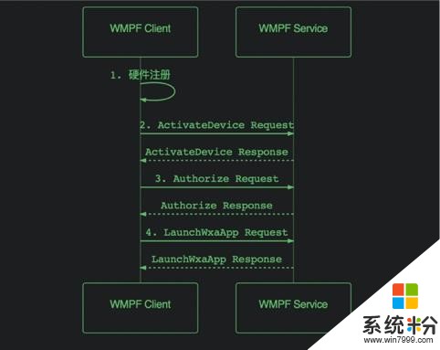 微信小程序框架（WMPF）发布：可脱离微信客户端，支持安卓设备(1)