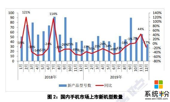 2019年國內手機出貨量暴跌6.2%，5G猛增成新的增長點(2)