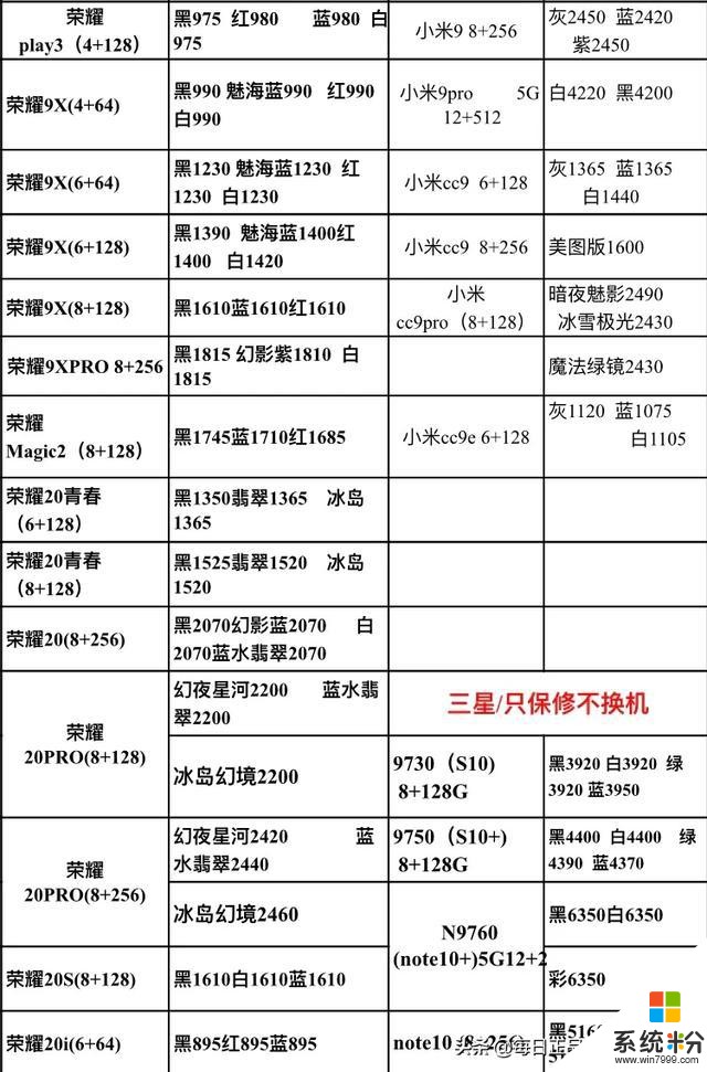 2020.1.12正品国行手机报价，来看看你的手机买贵多少(6)