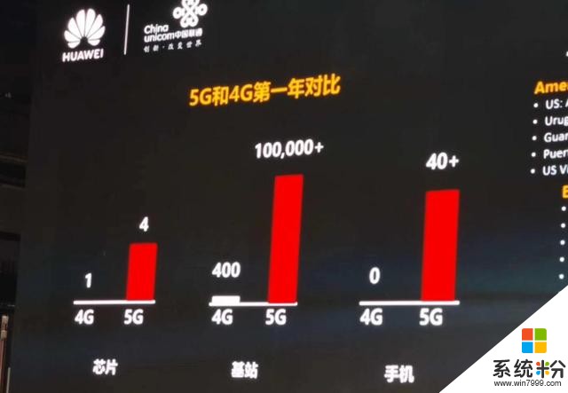 今年四季度5G手机销量将首超4G手机，华为将引领全球5G手机市场(1)
