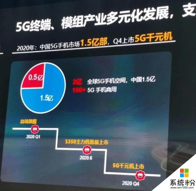 今年四季度5G手机销量将首超4G手机，华为将引领全球5G手机市场(2)