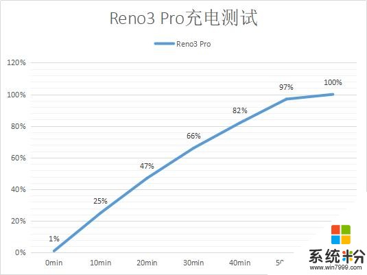 OPPOReno3Pro打破质疑，骁龙765G+90Hz游戏体验提升明显(6)