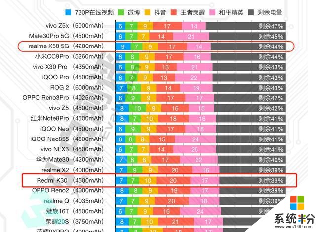 驍龍765G+120Hz屏！真我X50正式開售，年前最值得入手的5G手機(16)