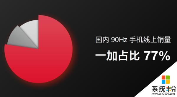 一加手机2020新期待力：最流畅的120Hz安卓屏幕体验(3)