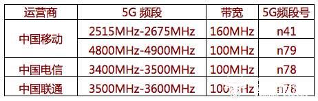 realmeX50與RedmiK305G詳細參配對比，哪款5G手機最香？(5)