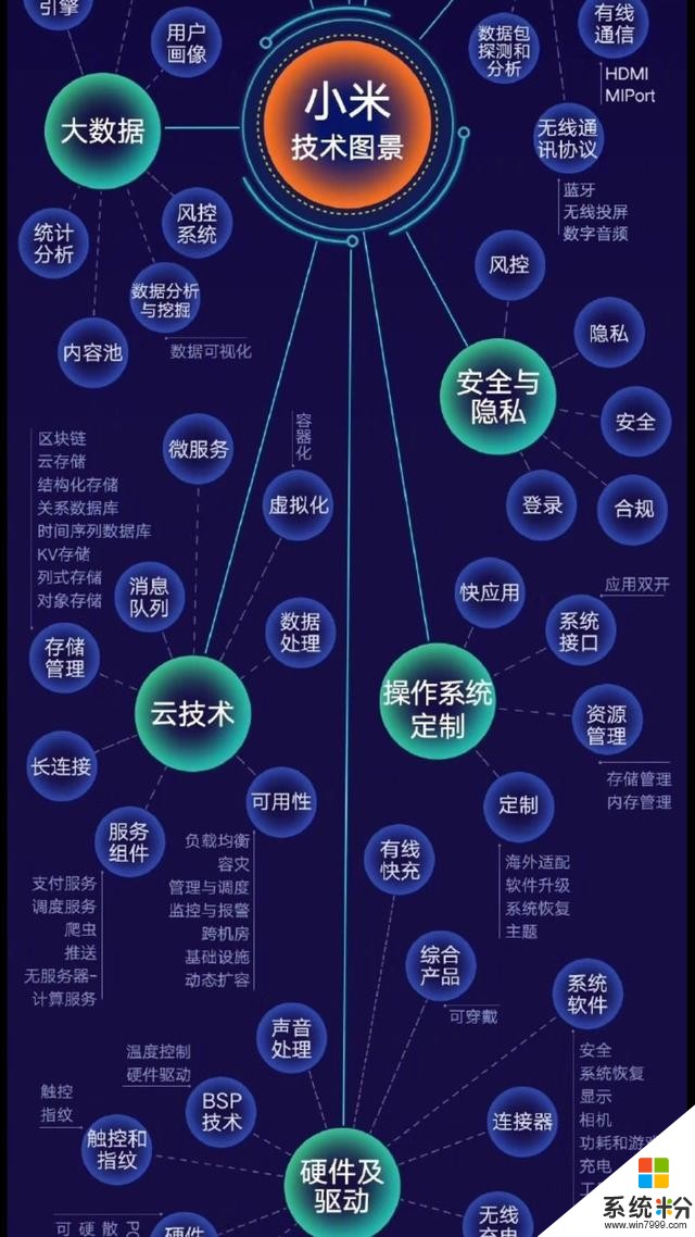 常程营业了！小米大力投资研发，专利申请总数超33000件(3)