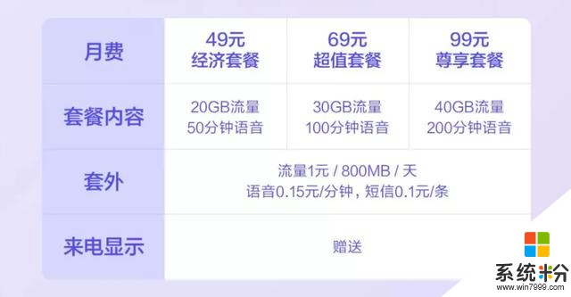 小米公布自家5G套餐：20GB流量，最低49元起(2)