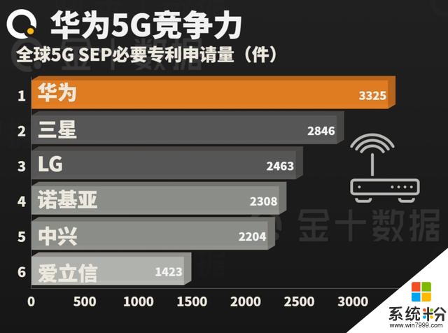 華為最新宣布：未來將在英國投資2000萬英鎊！意味著什麼？(3)