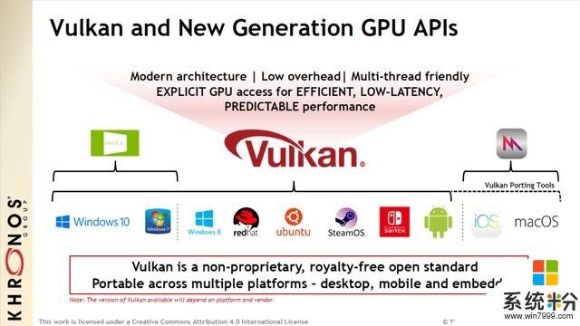 Vulkan1.2发布：23项功能升级，手机玩Win游戏将更方便(2)