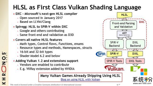 Vulkan1.2发布：23项功能升级，手机玩Win游戏将更方便(3)