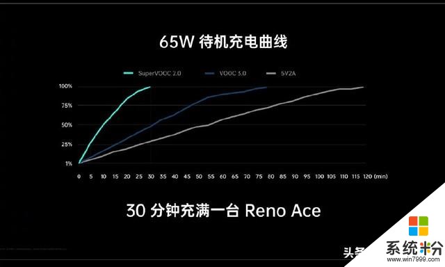 OPPOFindX2有限信息汇总：外观和性能都很有看头(4)