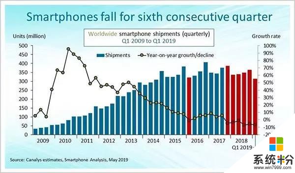 国产手机第二、5G第一、南亚市场前三，本分的vivo奇袭2019(1)