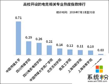 电竞走进标准化，将设立考试考点，如果设立电竞局，退役选手会去局里上班吗(3)