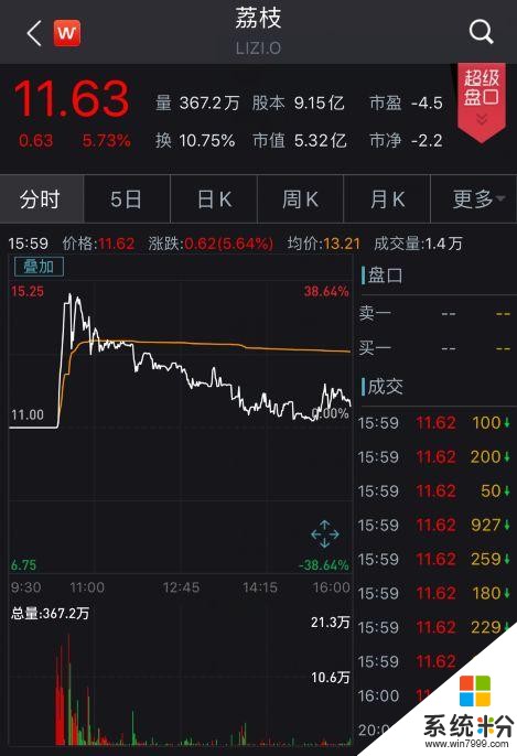 雷军2020年开门红：小米大涨，个人身家猛增250亿，投资的荔枝昨天也上市了…(1)