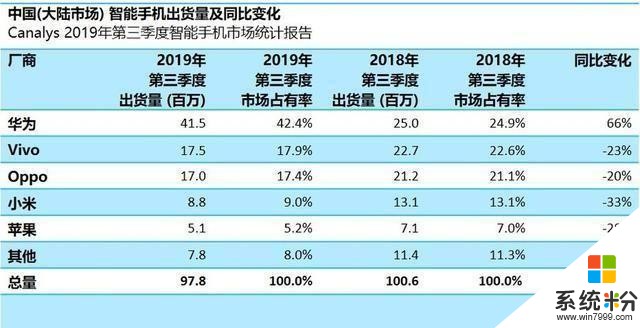 vivo@2019：黑馬蛻變，趨向穩健