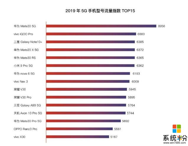20195G白皮书发布：华为成大赢家，小米用户换机热度高(3)