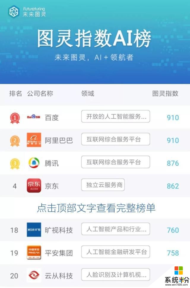 欧盟拟禁用人脸识别、上海成5G基站最多城市、微软停止对Win7支持...(6)