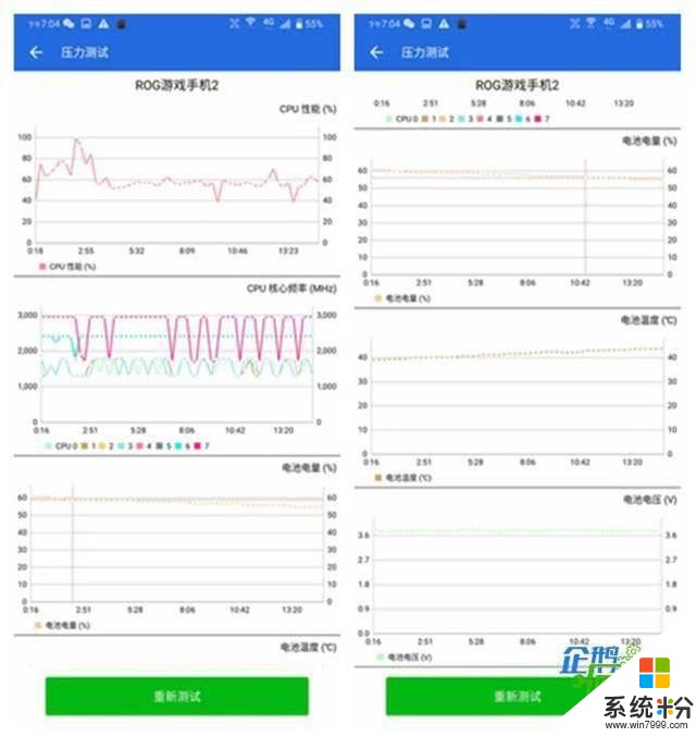 要“风度”也要“温度”！15分钟高压测试后的ROG游戏手机2：确实(4)