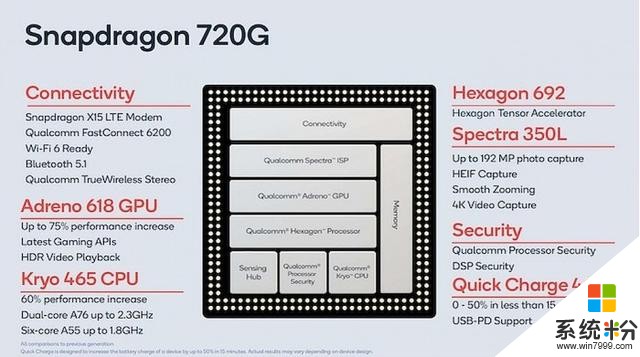 小米首发！骁龙720G发布：1.92亿像素+120Hz刷新率(2)