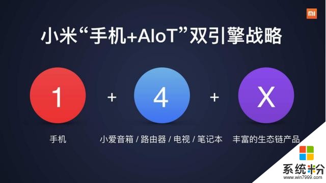 从IoT到AIoT，小米智能生活已华丽转身，成为行业领头羊(5)