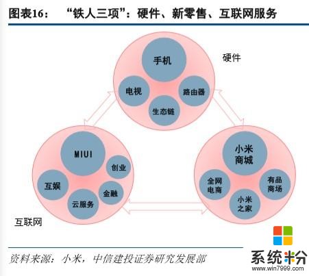 小米集团深度解析：智能手机受益5G商用，AIoT战略稳步推进(10)