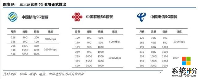 小米集团深度解析：智能手机受益5G商用，AIoT战略稳步推进(11)