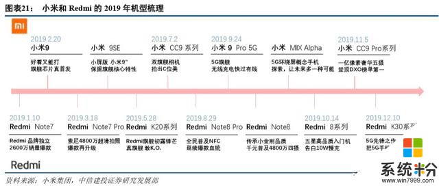 小米集团深度解析：智能手机受益5G商用，AIoT战略稳步推进(12)
