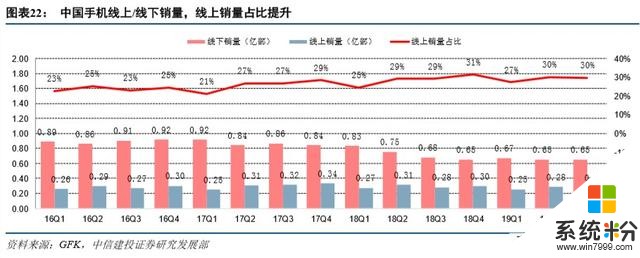 小米集团深度解析：智能手机受益5G商用，AIoT战略稳步推进(13)