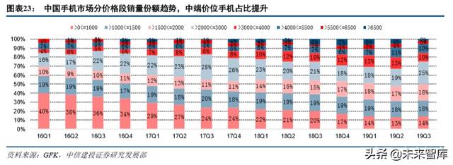 小米集团深度解析：智能手机受益5G商用，AIoT战略稳步推进(14)