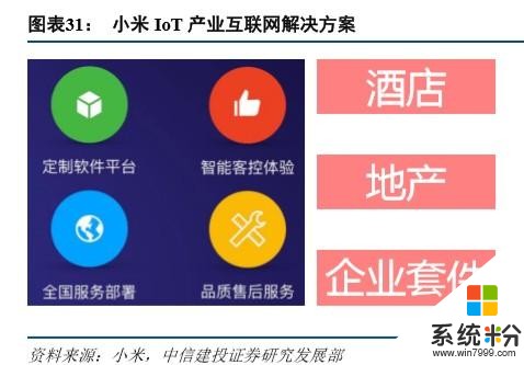 小米集团深度解析：智能手机受益5G商用，AIoT战略稳步推进(20)
