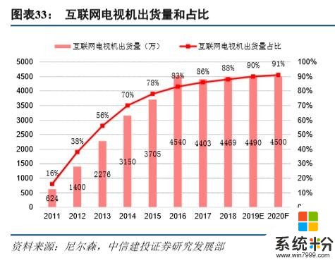 小米集团深度解析：智能手机受益5G商用，AIoT战略稳步推进(21)