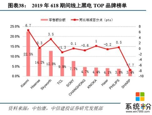 小米集团深度解析：智能手机受益5G商用，AIoT战略稳步推进(23)