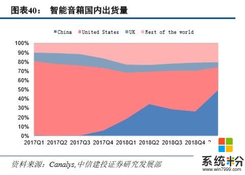 小米集团深度解析：智能手机受益5G商用，AIoT战略稳步推进(24)