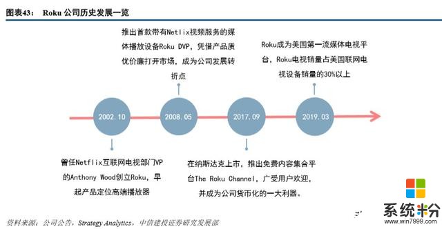 小米集团深度解析：智能手机受益5G商用，AIoT战略稳步推进(26)