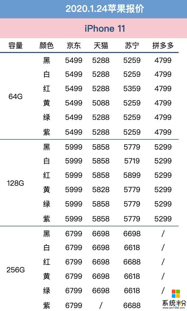 1月24日苹果手机全网报价：港行价格惊喜，京东大幅让利(1)