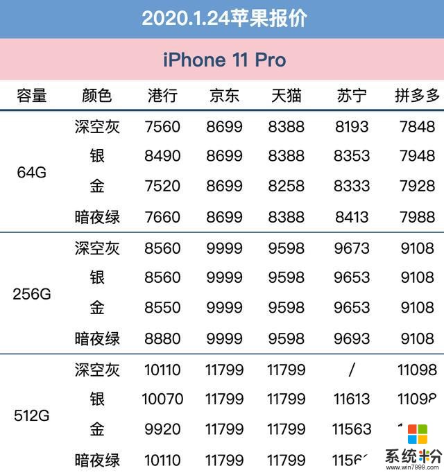 1月24日蘋果手機全網報價：港行價格驚喜，京東大幅讓利(2)