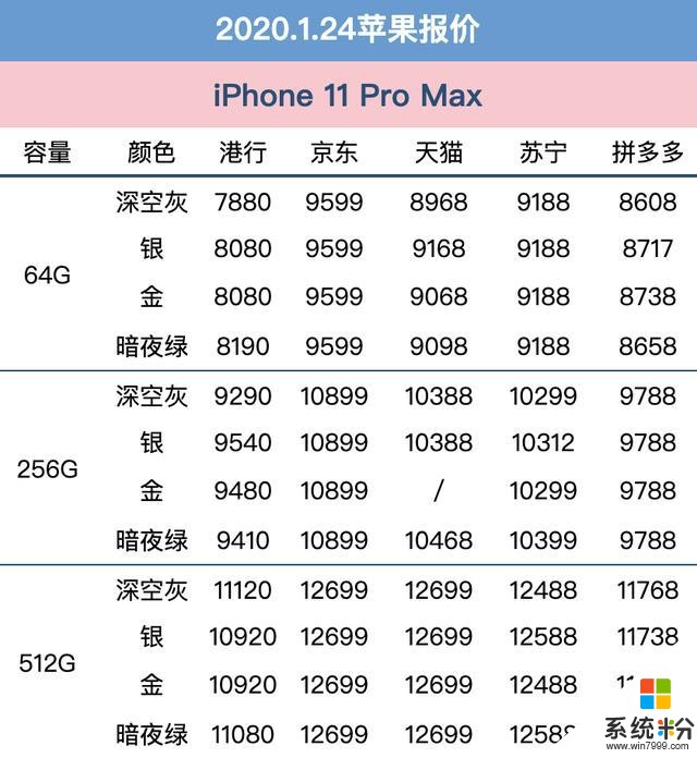 1月24日蘋果手機全網報價：港行價格驚喜，京東大幅讓利(3)