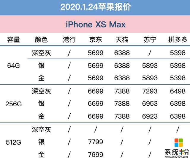 1月24日蘋果手機全網報價：港行價格驚喜，京東大幅讓利(4)