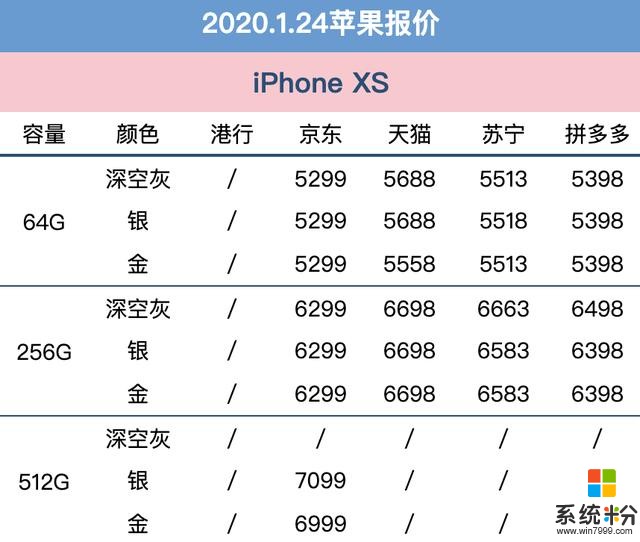 1月24日苹果手机全网报价：港行价格惊喜，京东大幅让利(5)