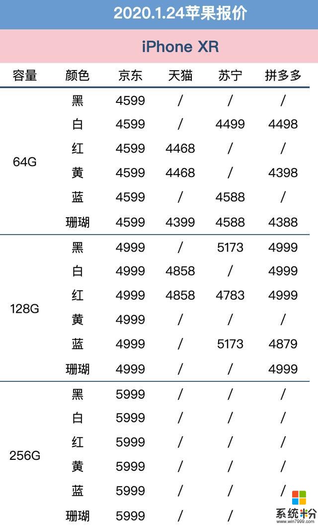 1月24日蘋果手機全網報價：港行價格驚喜，京東大幅讓利(6)