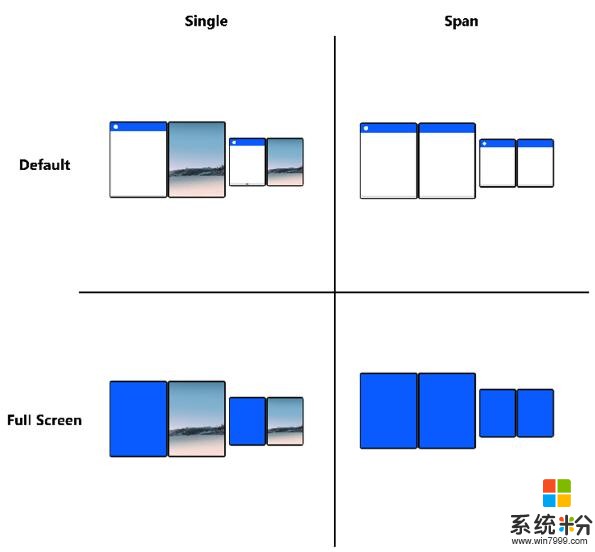 微软发布SurfaceDuo预览工具包(2)