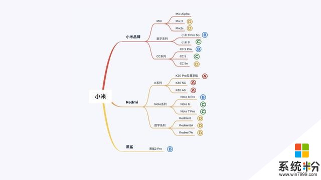 一篇文章，带你了解小米全部的手机(25)